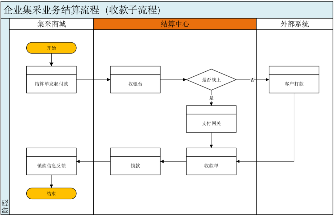 产品经理，产品经理网站